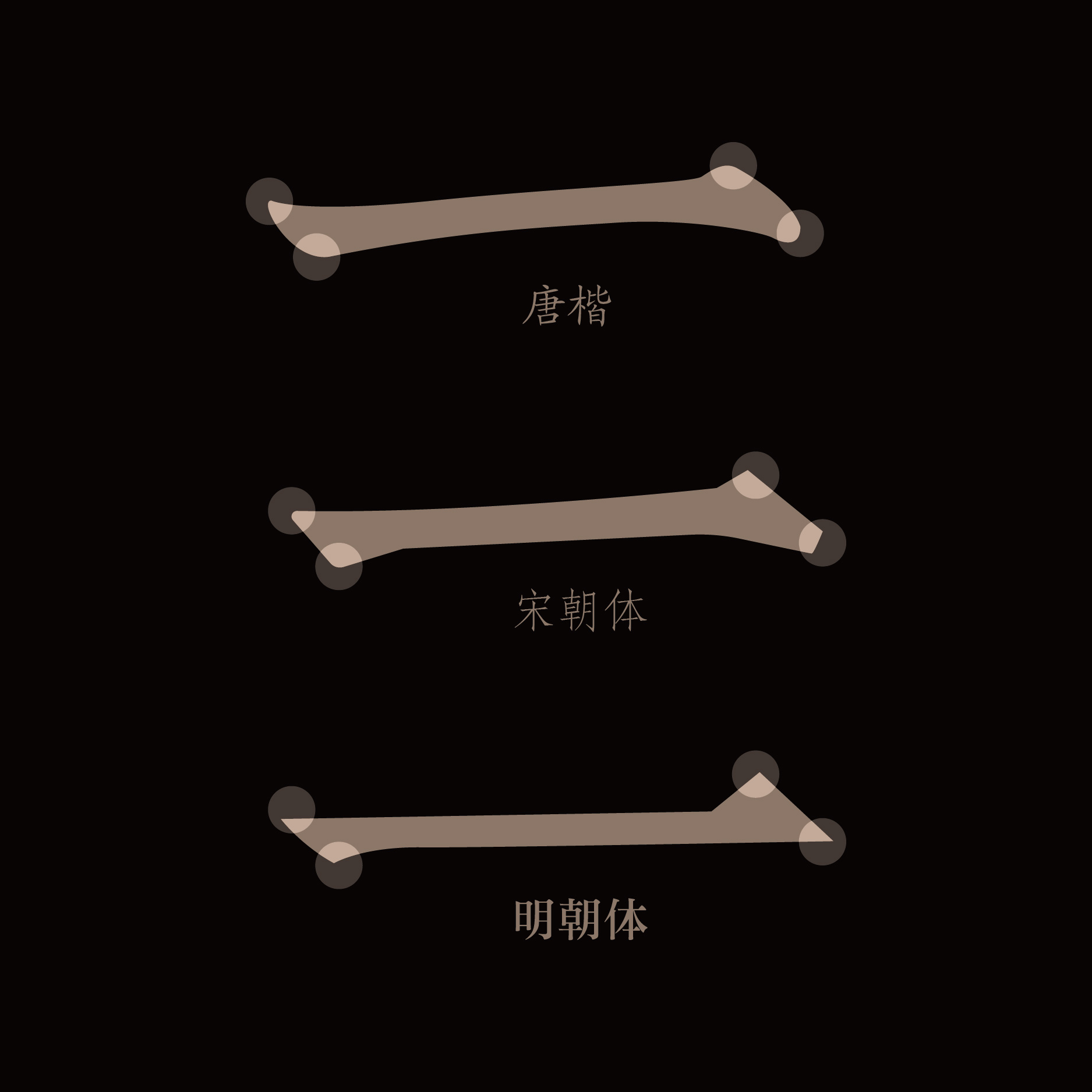  如何區分宋體和明體？