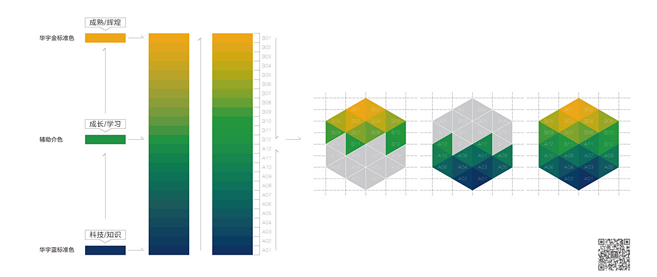 山東華宇工學院導視系統規劃設計